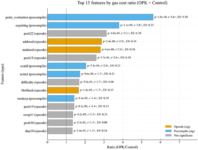 figure_top_gas_norm