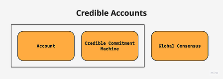 Credible Accounts