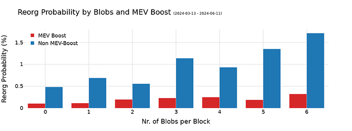 reorgs_mevb_over_blobs (3)