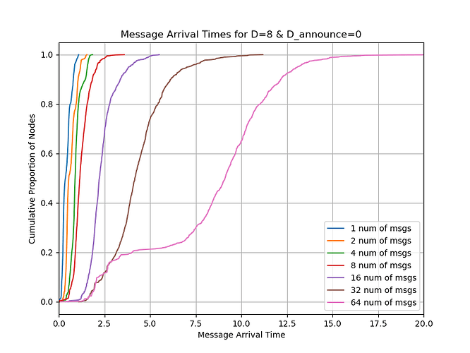 cdf_num_0