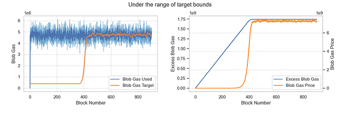 under_the_range_of_target_bounds