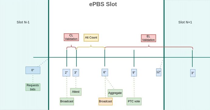 ePBS slot