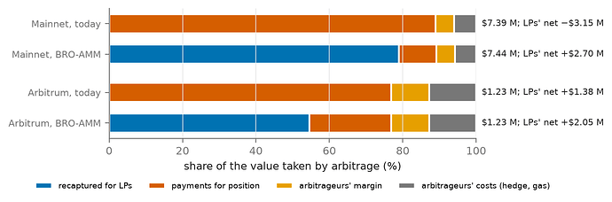 value-split