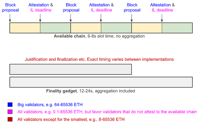 Consentrifuge overview