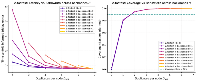 figure11kfastfamilylatencycoveragevsDavg