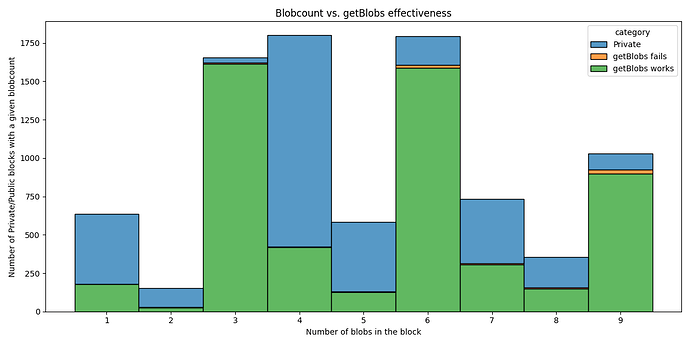 Blobcount vs. getBlobs effectiveness