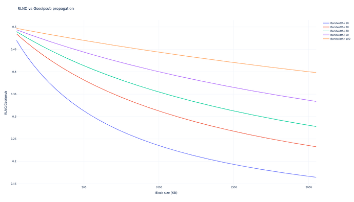 rlnc-gossipsub