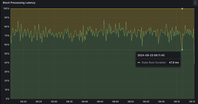 RETH benchmarks