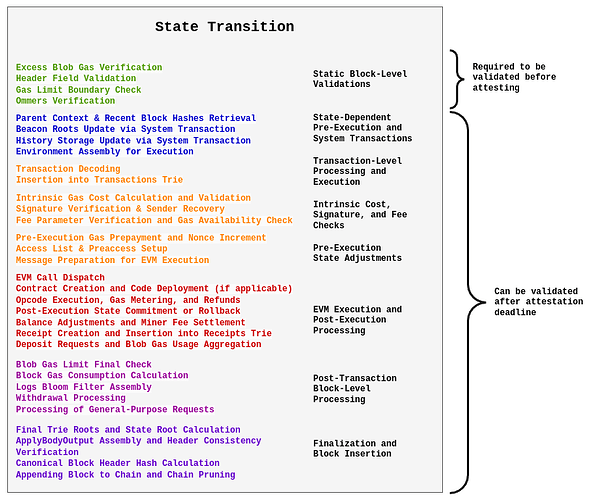 state transition function