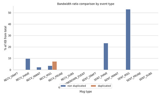 bandwidth-ratio-by-event