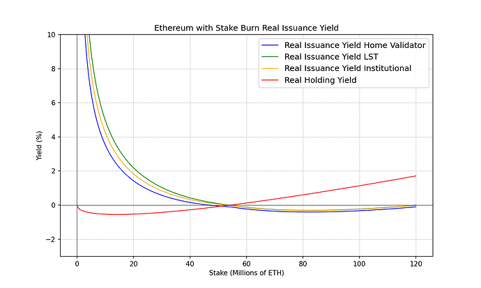 ethereum_real_yield_with_burn_plot_2