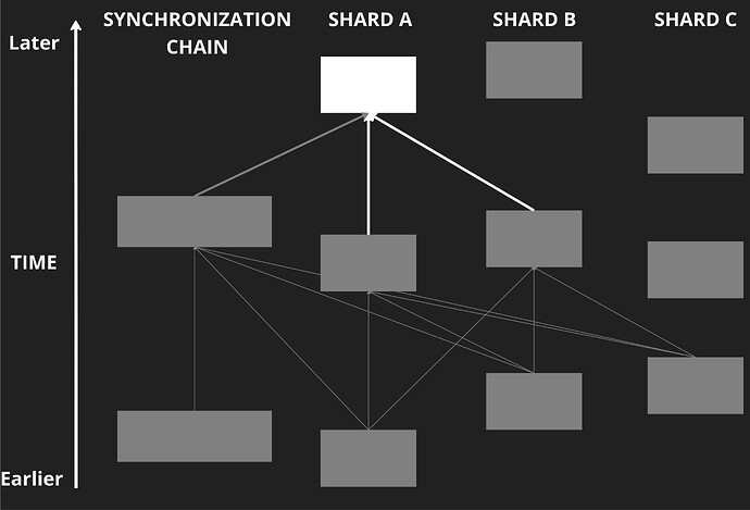 SubGraphLowDetail