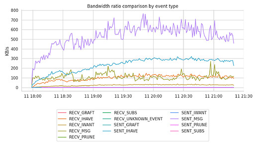 bandwidth-by-event