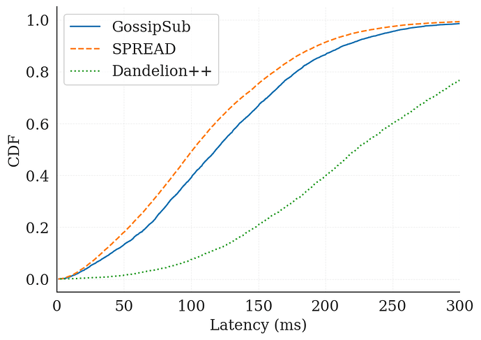 cdf_latency
