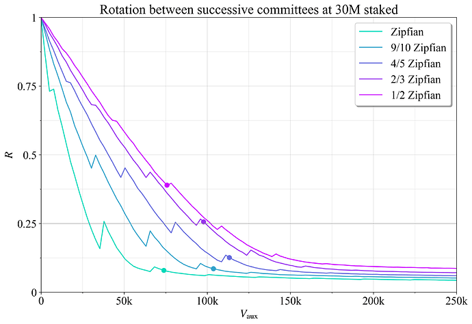 Figure 21