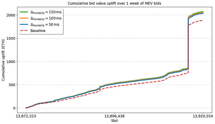 cumulative_bid_value