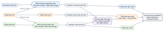 bal_bundle_pricing_mechanism