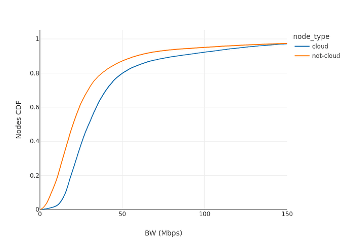 Before Pectra Upgrade
