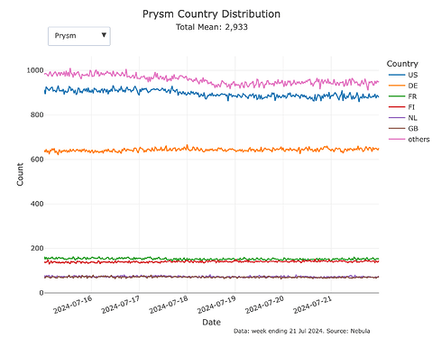 discv5-geo-agents-lines-prysm