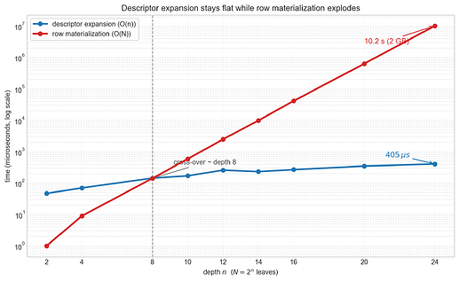 interface_penalty_depth_plot