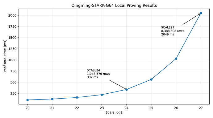 qingming_stark_g64_証明チャート