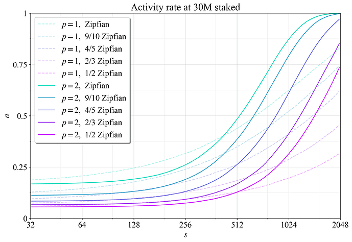 Figure 22