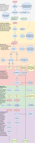 flow chart of complete flow with skipped transactions adn sponsoring