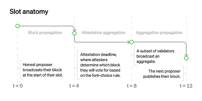 slotstructure