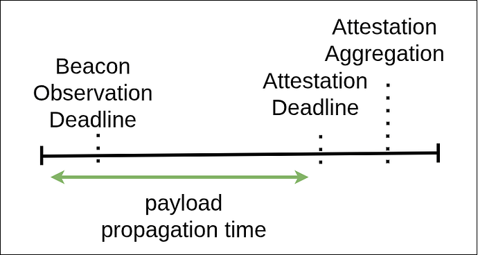 timeaxis (4)