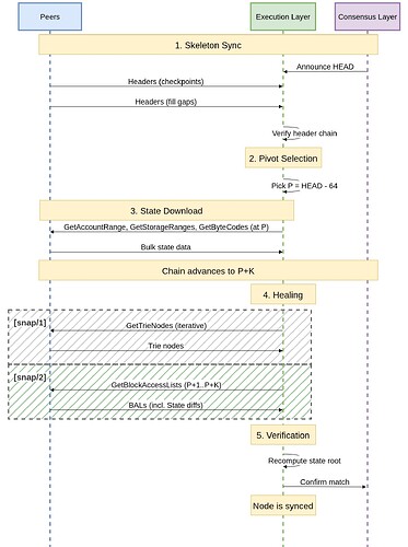 snapv2flowdiagram