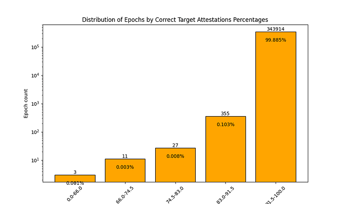 correctness_target_att_bins