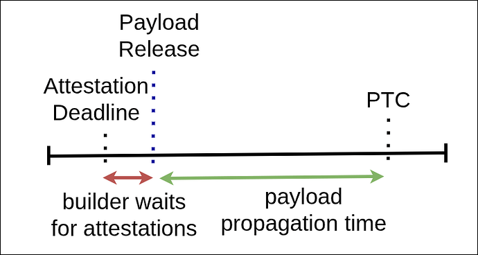 timeaxis (2)