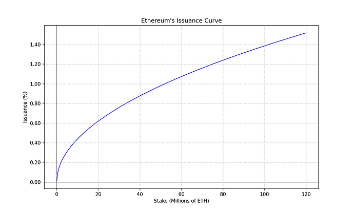 ethereum_issuance_plot