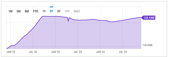 The inflation rate from YCharts