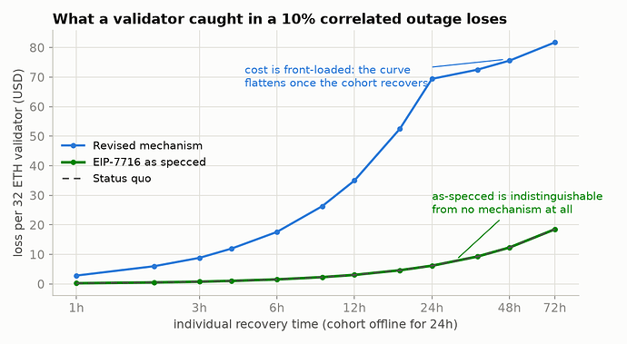 Fig 4 â cost vs rectification time