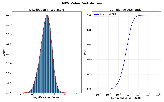mev_value_distribution-2