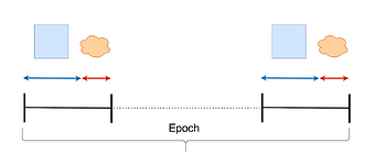 透過解耦共識機制實現更快速的最終性
