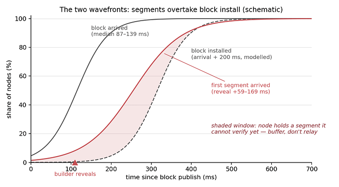 the two wavefronts