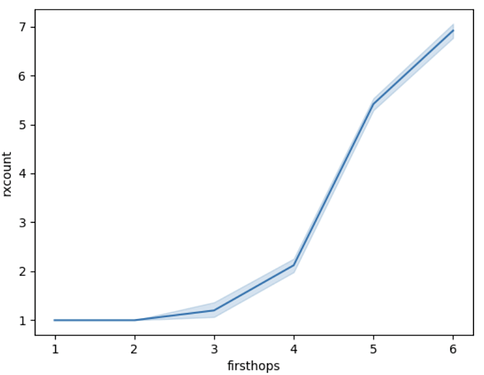 rxcount_push