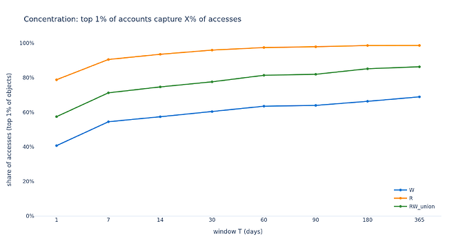 q3_concentration_top1_account
