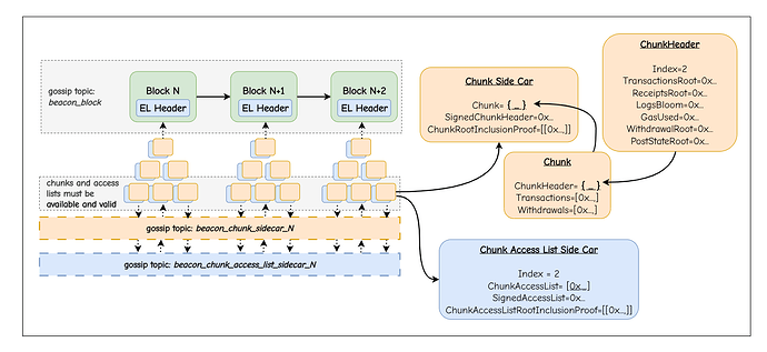 chunk_networking