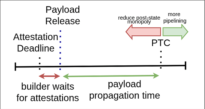 timeaxis (3)