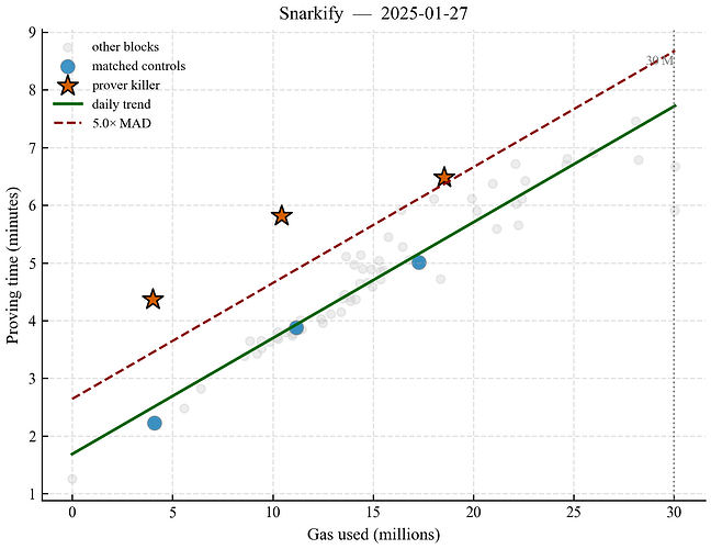pk_example_Snarkify_2025-01-27