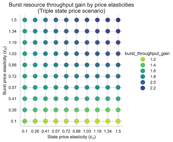 burst_throughput_m3