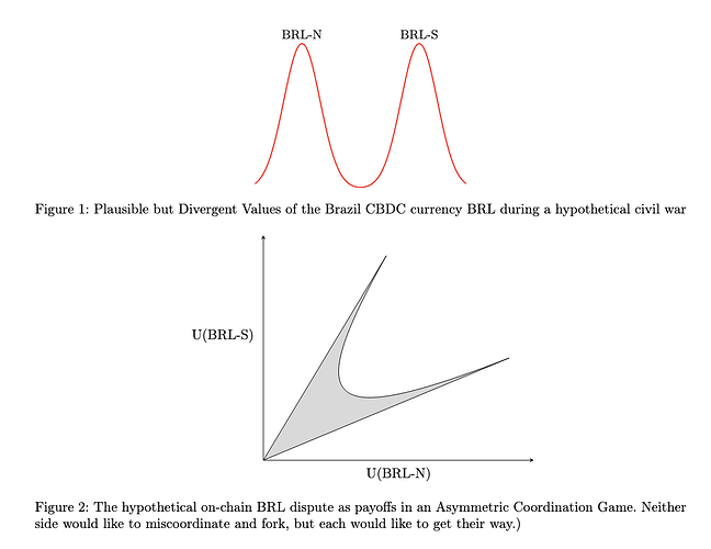 Currency Split Asymmetric Coordination Game