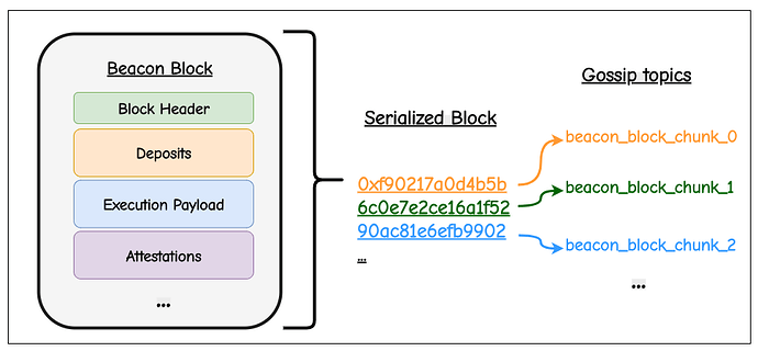 non_semantic_chunking