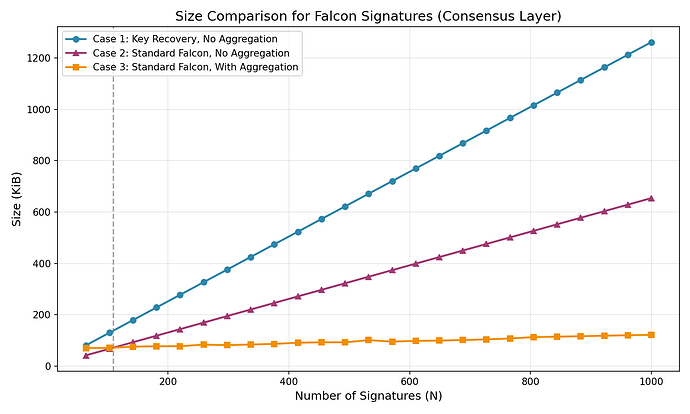 cl_storage_comparison