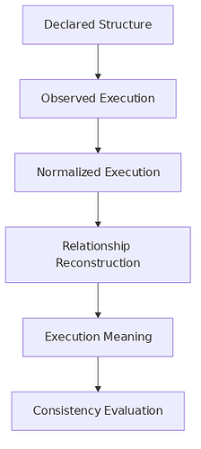 architectural_dependency_chain
