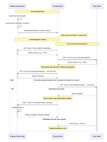 das_relay_diagram1