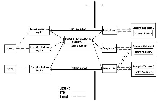 CAPITAL FLOW